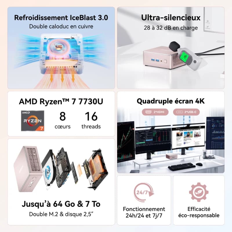 A5 Mini PC avec AMD R5-7430U ou R7-7730U