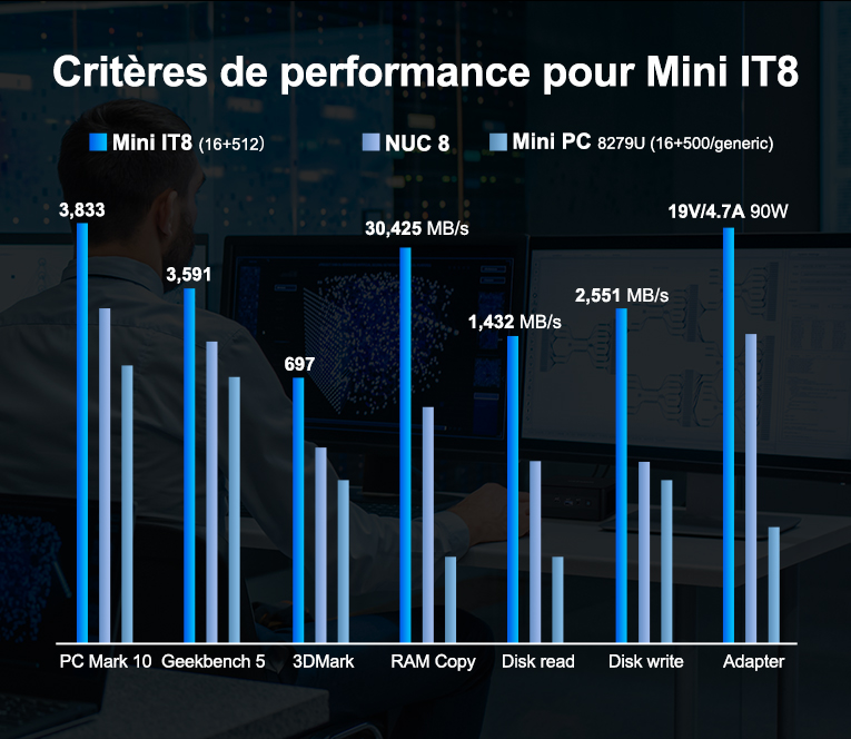 GEEKOM Mini IT8 benchmarks