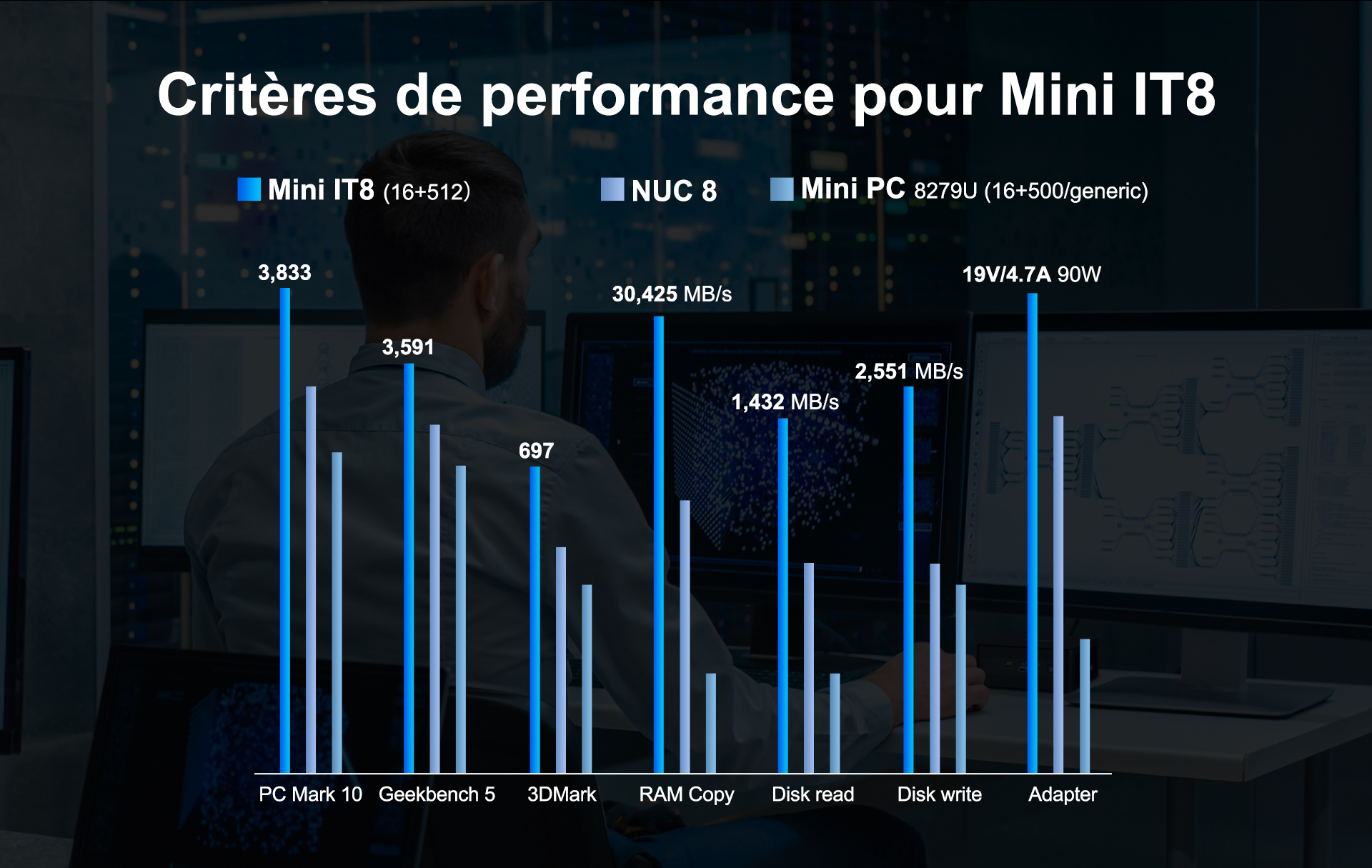 Mini IT8 Benchmarks