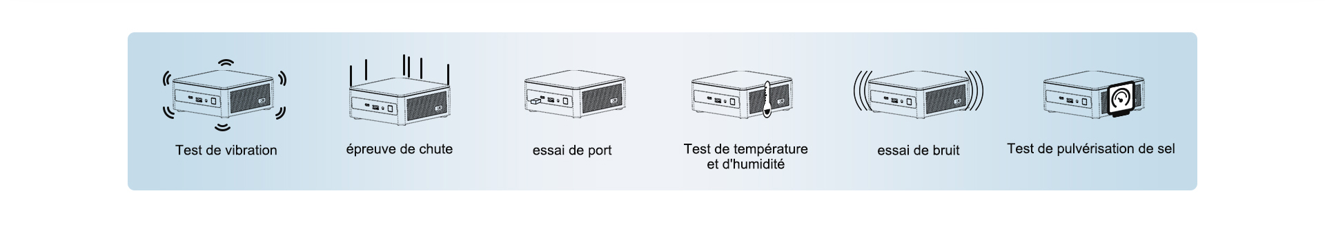 Mini IT8 Les tests