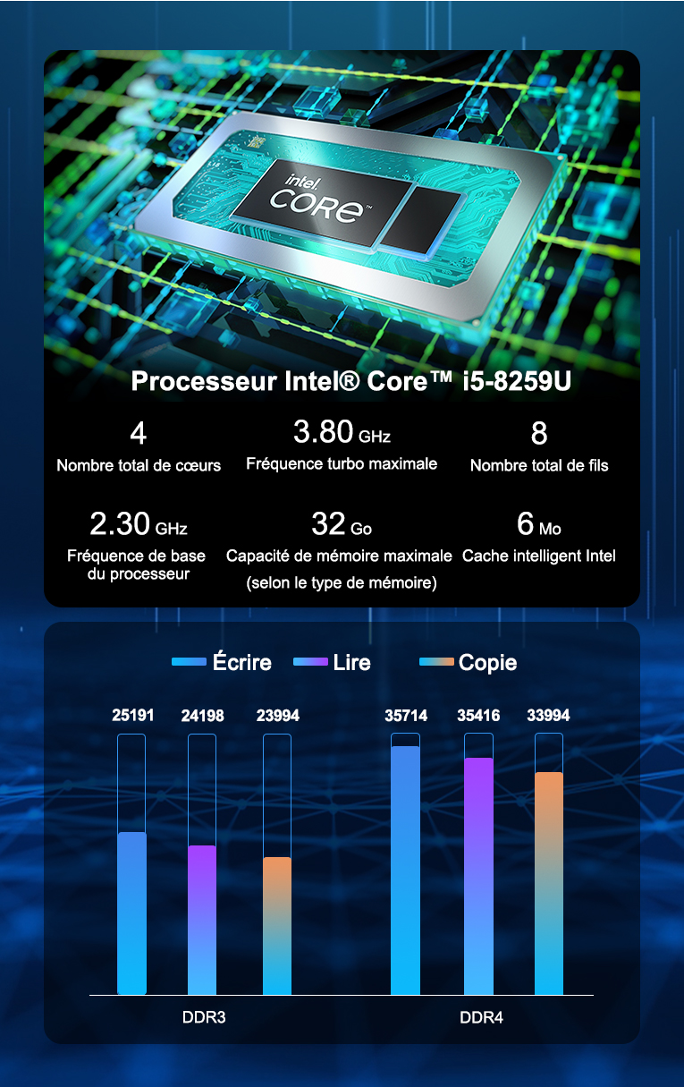 GEEKOM processeur intel core i5 8259U