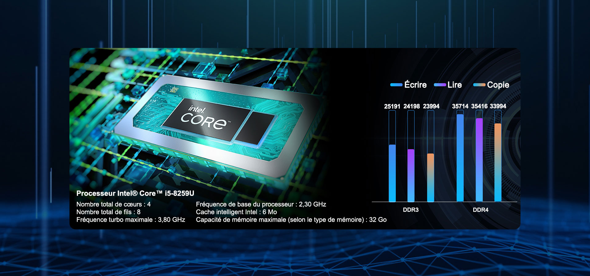 GEEKOM processeur intel core i5 8259U