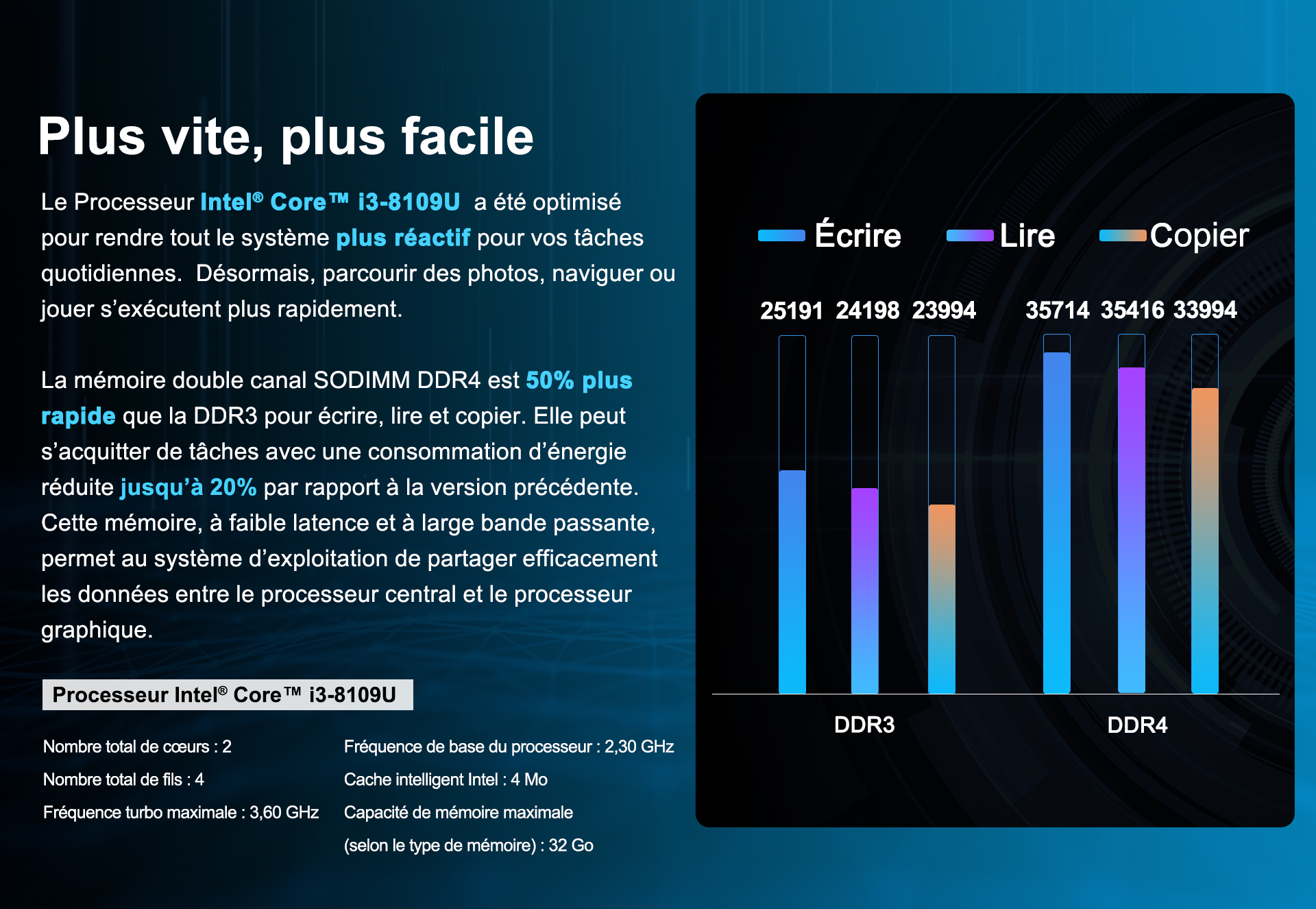 Plus vite et plus facile