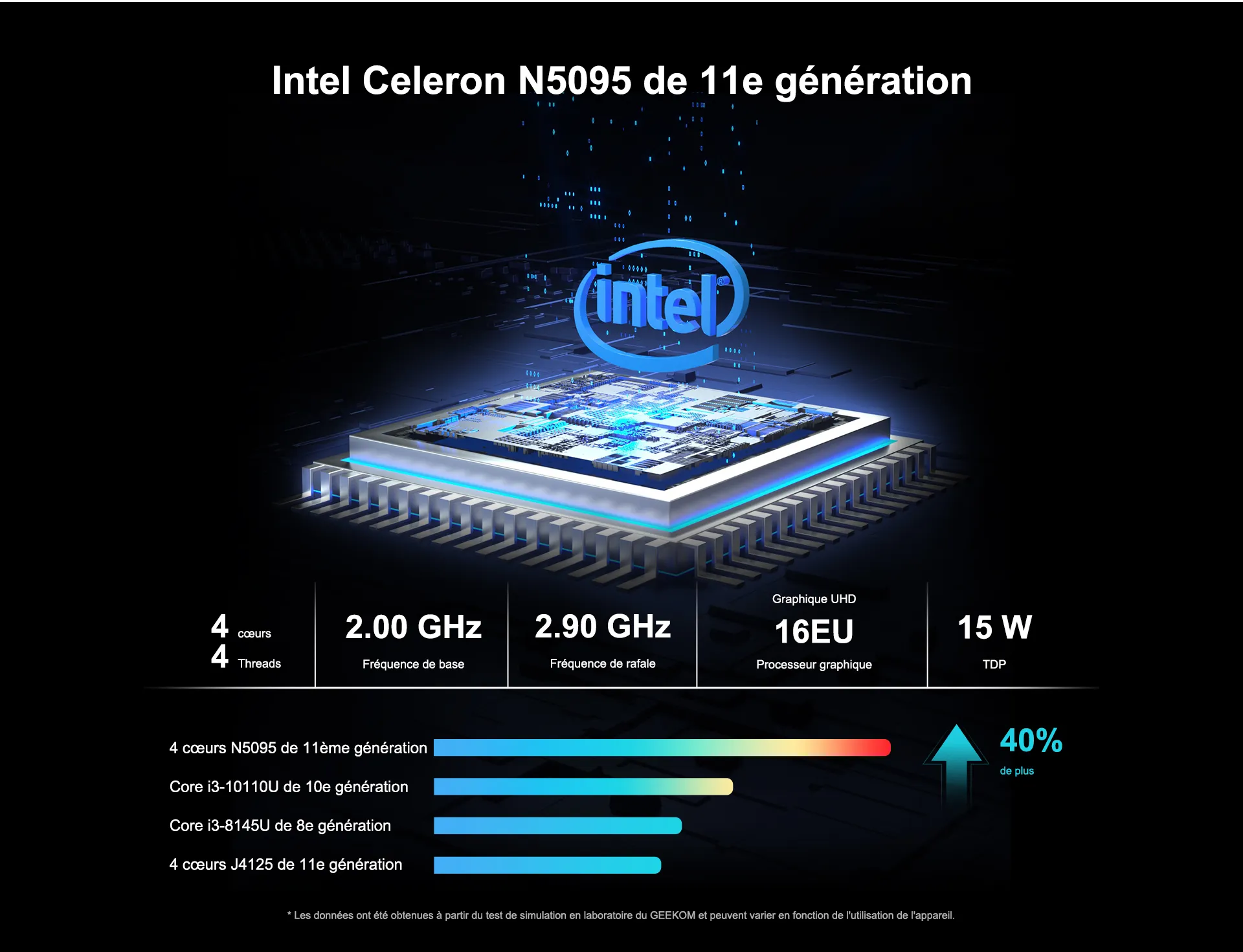 GEEKOM MiniAir 11 Intel Celeron N5095 de 11e génération