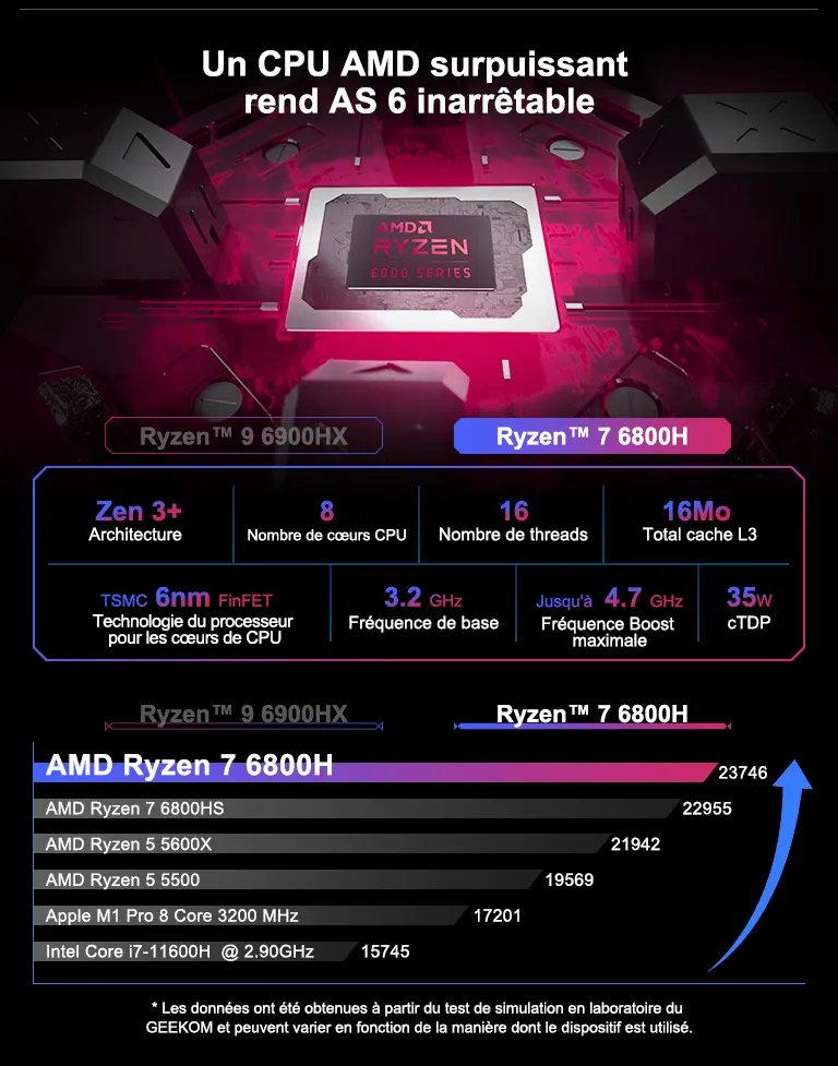 GEEKOM-AS6-MINI-PC-AMD CORE 6800H