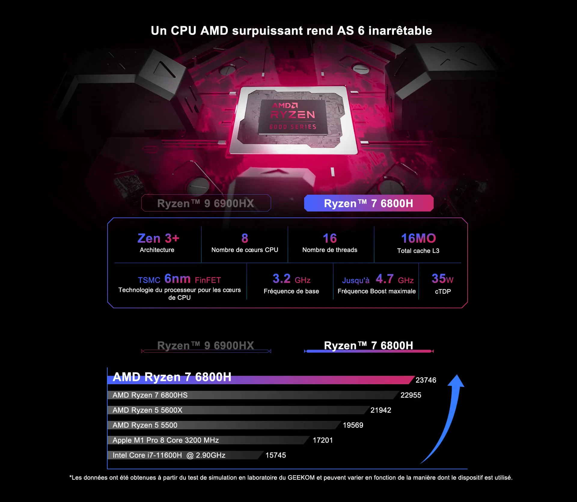 GEEKOM Mini PC AS6 6800H