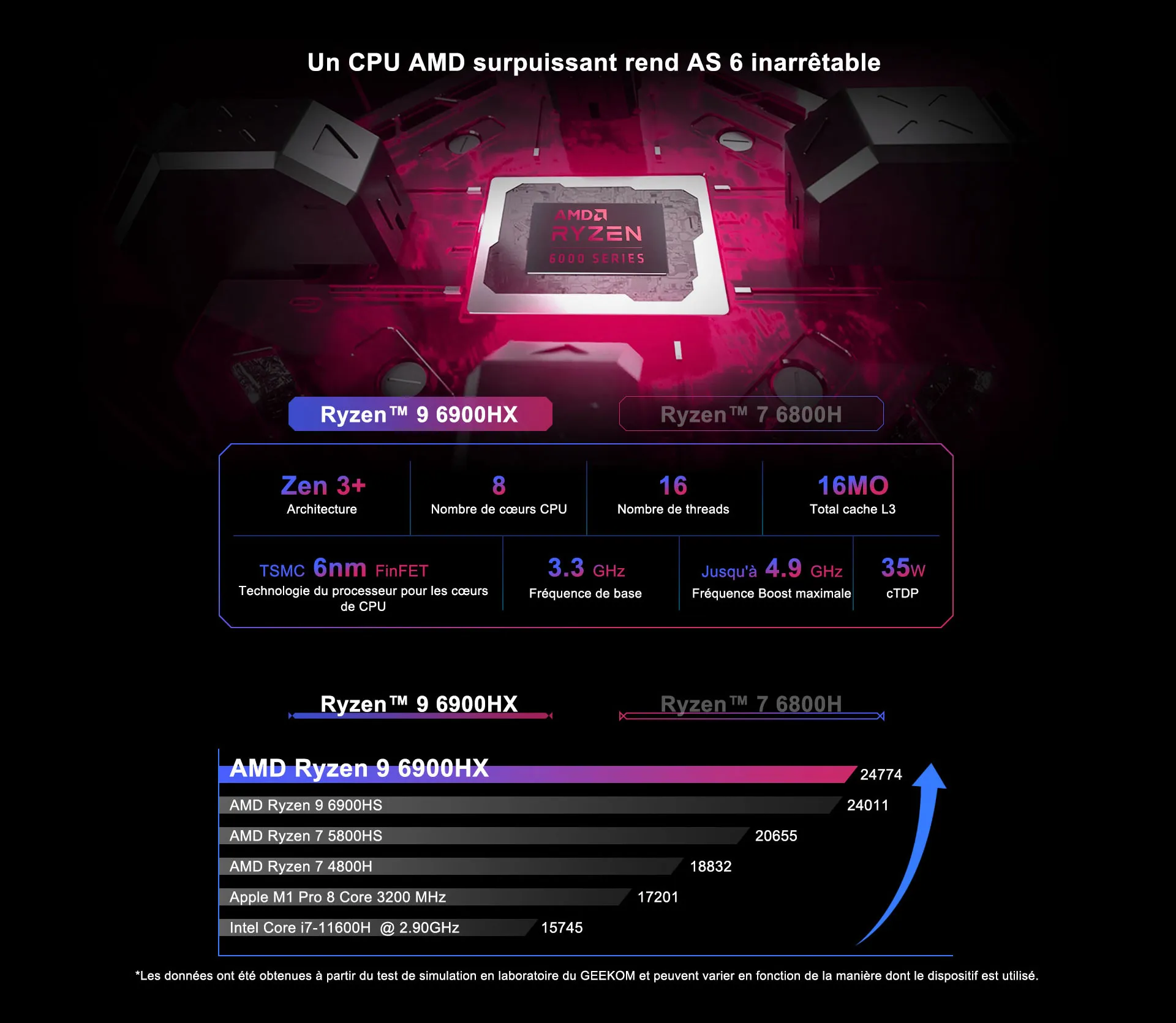 GEEKOM Mini PC AS6 Ryzen 9 6900HX