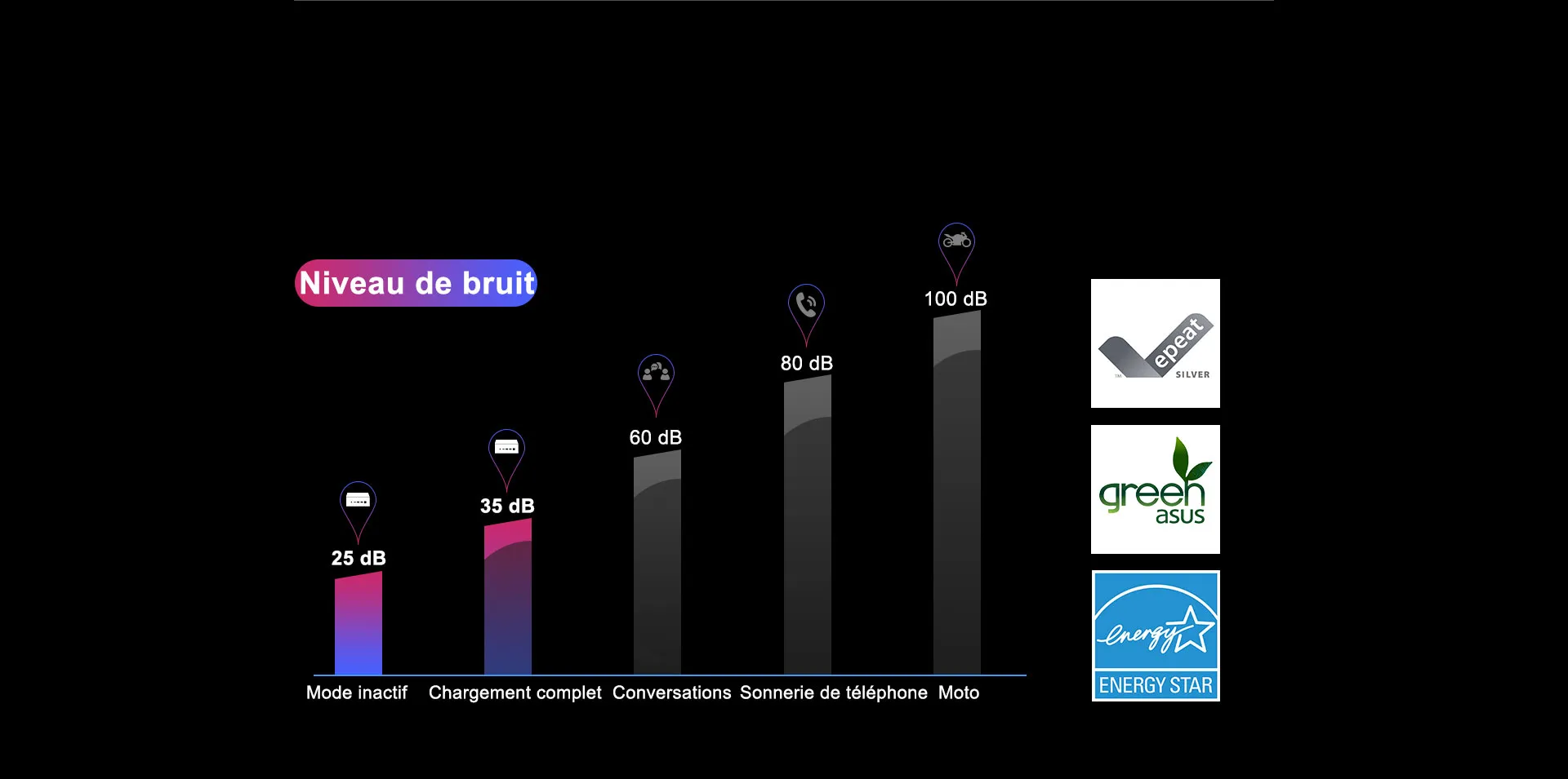 GEEKOM Mini PC AS6 Niveau de bruit