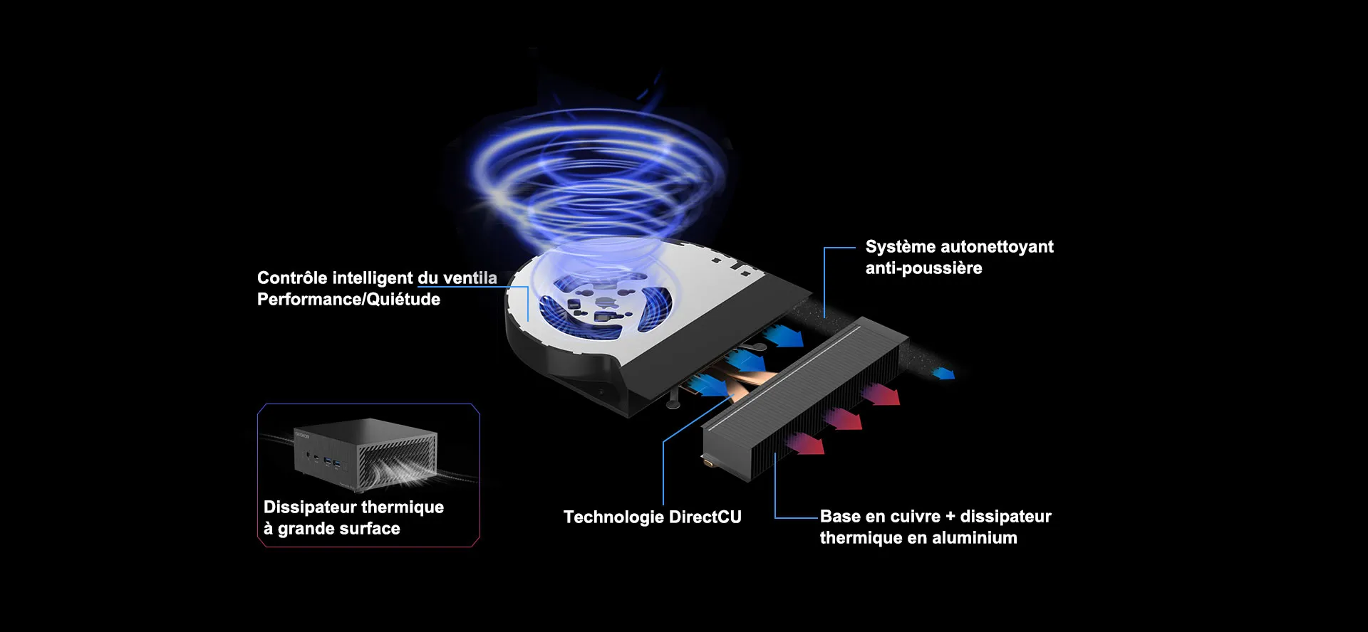 GEEKOM Mini PC AS6 système de refroidissement