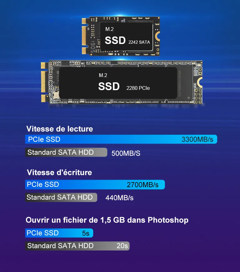 GEEKOM MINI PC MINI IT12 la vitesse de SSD