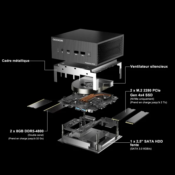 GEEKOM AS 6 Mini-PC avec AMD cœur Vue éclatée