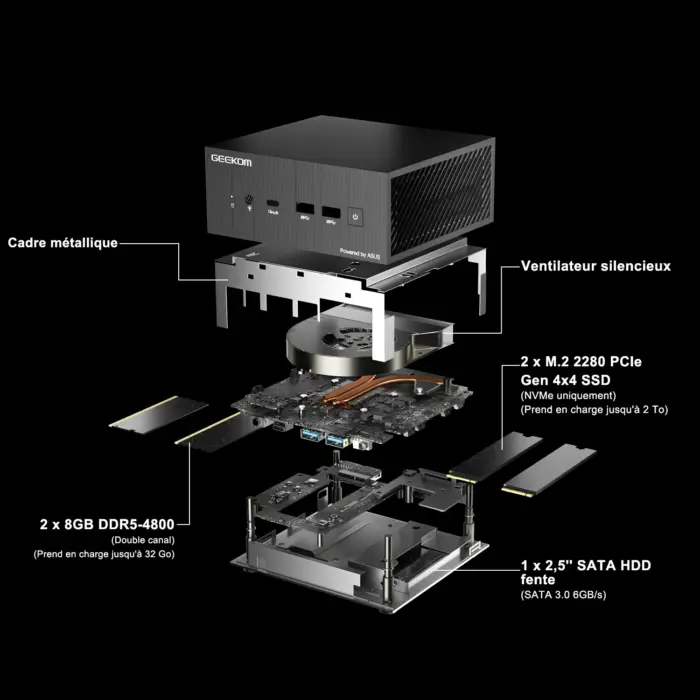 GEEKOM AS 6 Mini-PC avec AMD cœur Vue éclatée