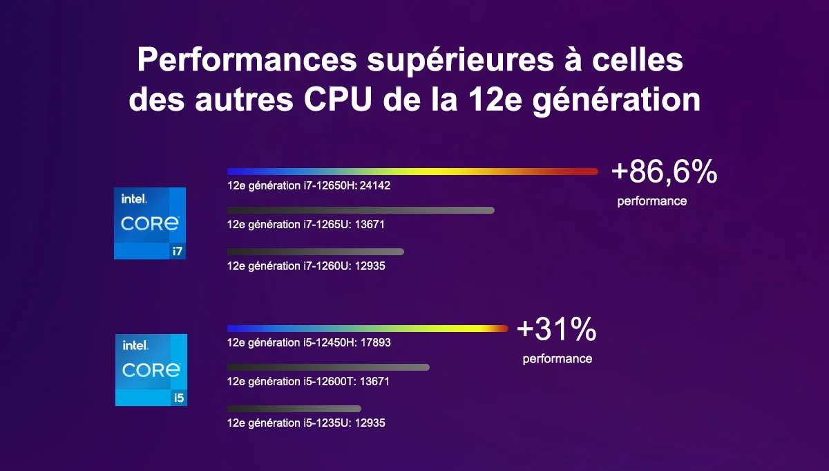 GEEKOM MINI PC IT12 Processeur i5 et i7