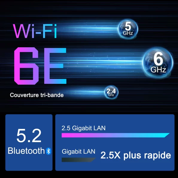 GEEKOM mini pc Mini FUN11 Wifi 6e vitesse