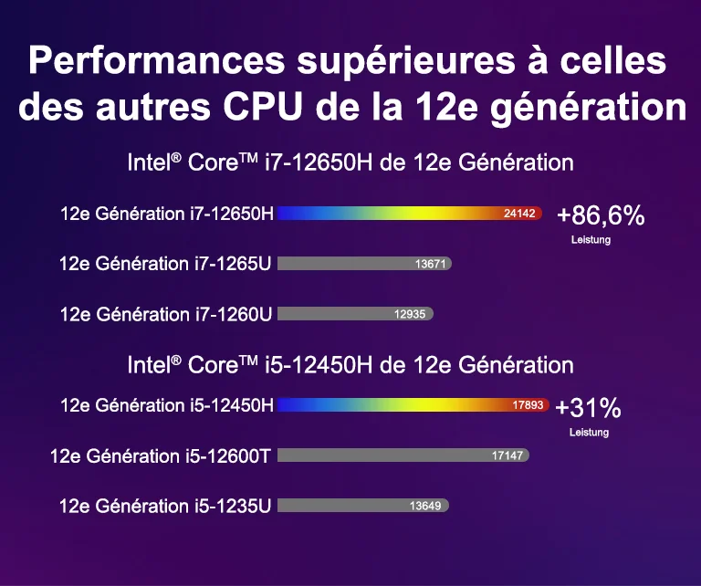 GEEKOM MINI PC IT12 Processeur i7 12620H et i5 12450H