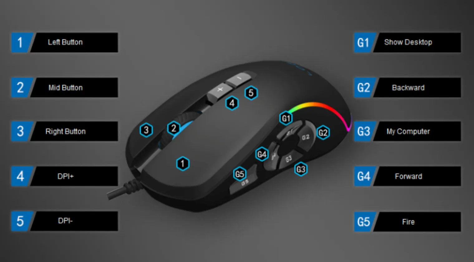 GEEKOM GKM Combo clavier et souris de jeux