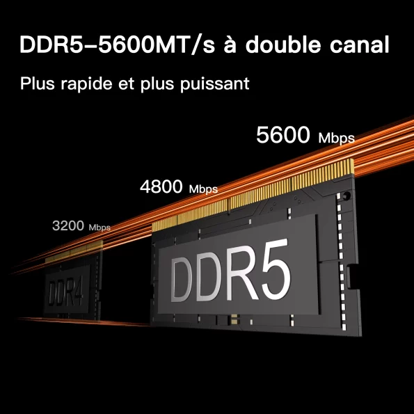 DDR5-5600MT/s à double canal pour le GEEKOM A7 Mini PC AMD Ryzen 9 7940HS ou Ryzen 7 7840HS