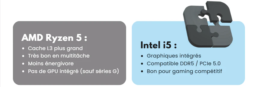 comparateur processeur