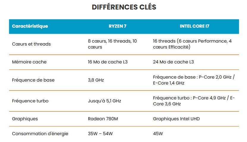 amd-ryzen-7-vs-intel-core-i7