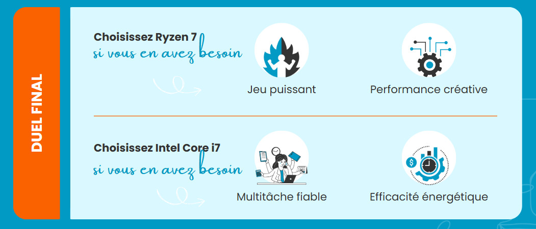 amd-ryzen-7-vs-intel-core-i7