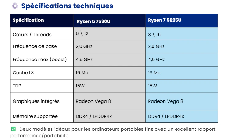 comparatif processeur amd