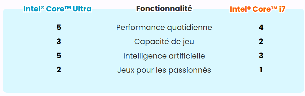 intel-core-ultra-7-vs-intel-core-i7-1