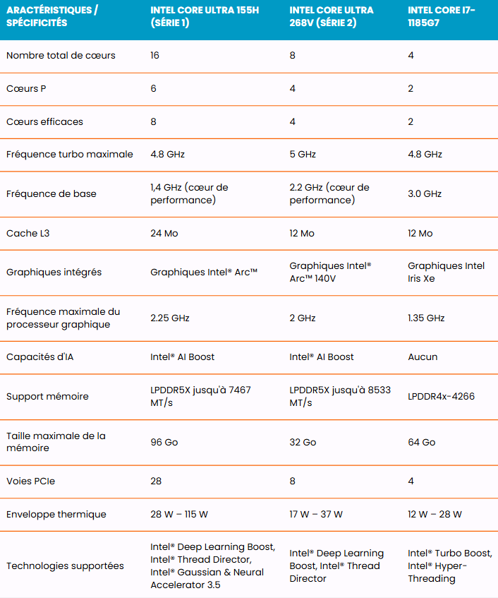 intel-core-ultra-7-155h-benchmark-vs-core-i7