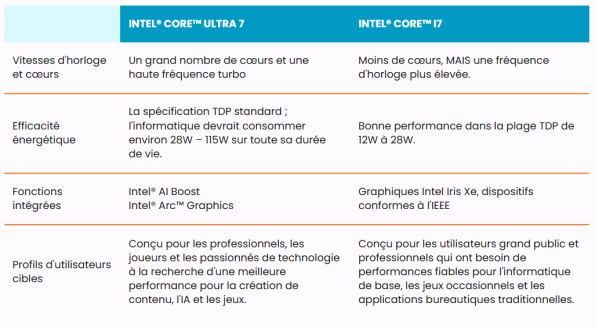 Intel Core Ultra 7 vs i7 : Qui est le Meilleur en 2026?