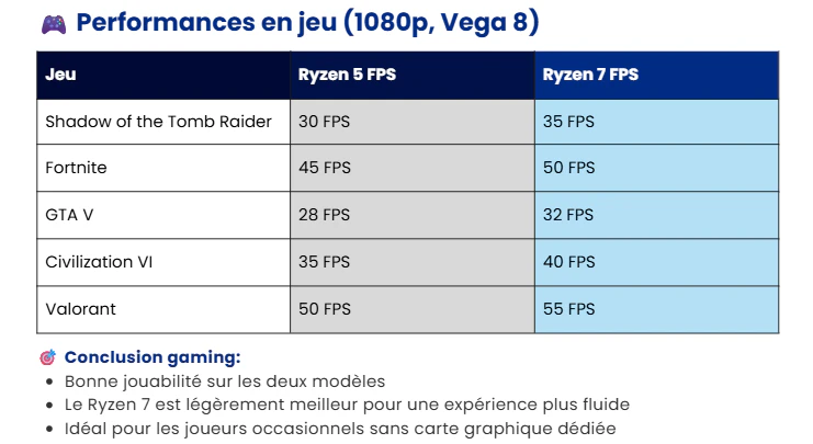 ryzen 5 vs ryzen 7 gaming