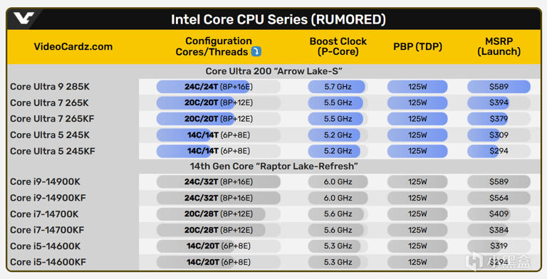 ultra 9 price reveal