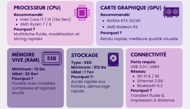ordinateur 3d
