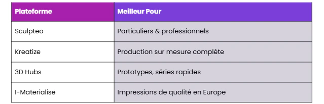 pc pour modélisation 3d