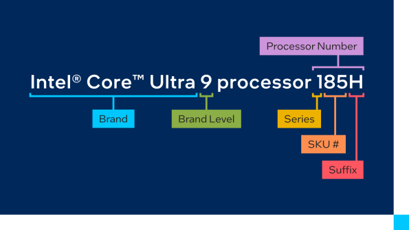 core-ultra-naming-scheme.png.rendition.intel.web.1920.1080
