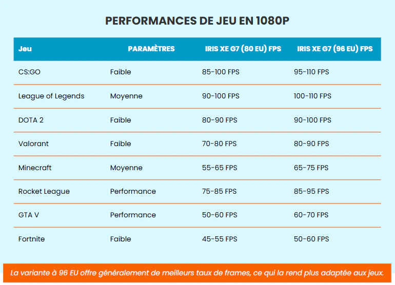 intel iris xe graphics jeux
