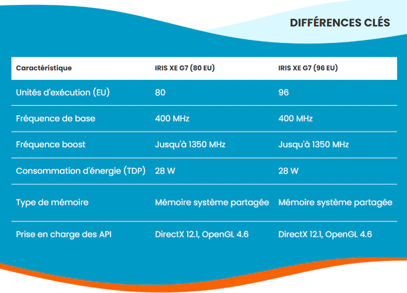 intel iris xe graphics performance