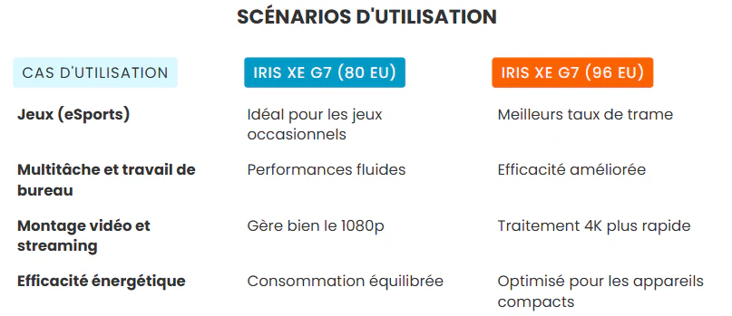 intel iris xe graphics test