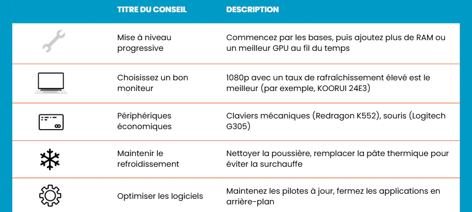 budget réduit pour configuration pc rgb