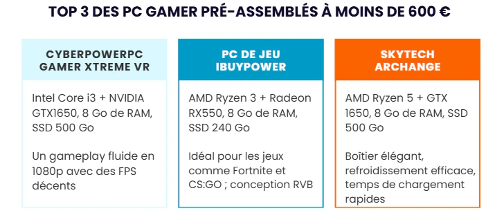 pc gamer 600 €