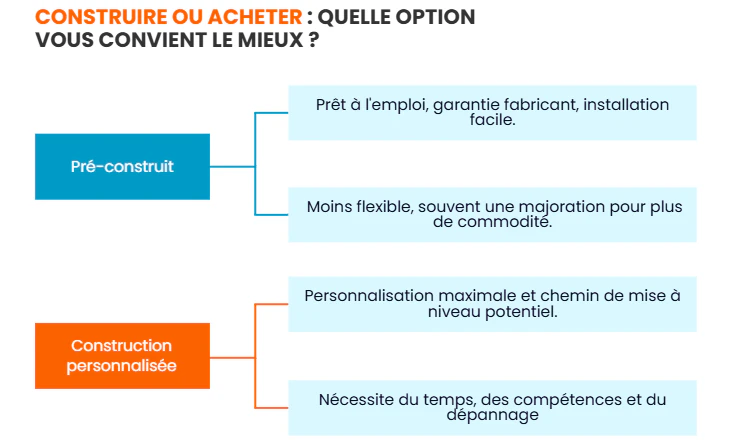 pc gaming à prix abordable