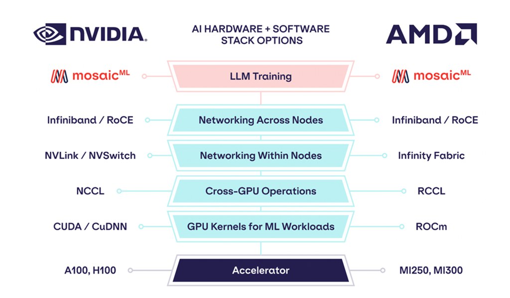 amd-histoire-3
