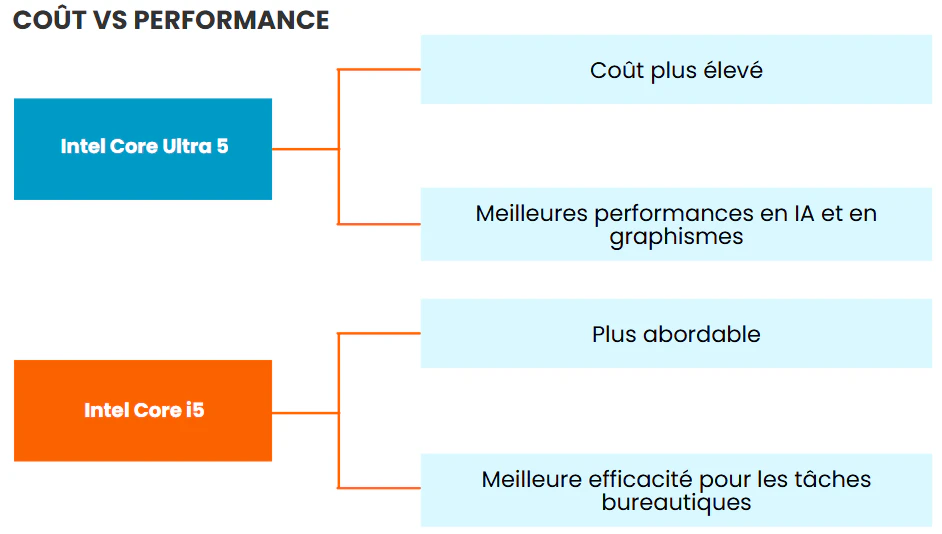 intel core ultra 5 125h avis