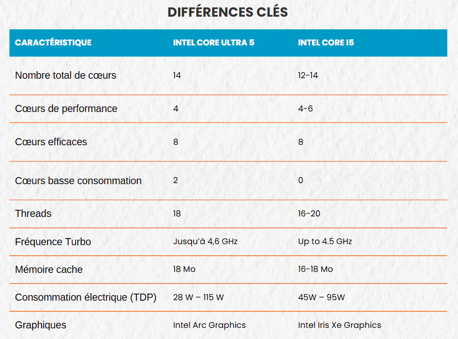 intel core ultra 5 vs i5