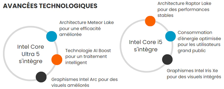 intel® core™ ultra 5