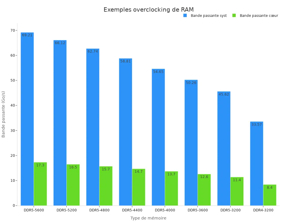 ram-ordinateur