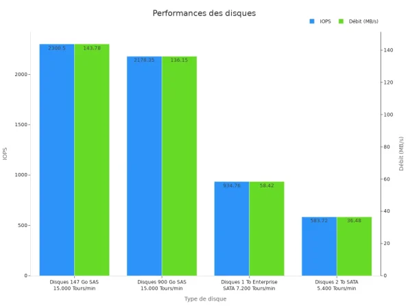 Avantages et inconvénients des disques SSD et HDD expliqués-2