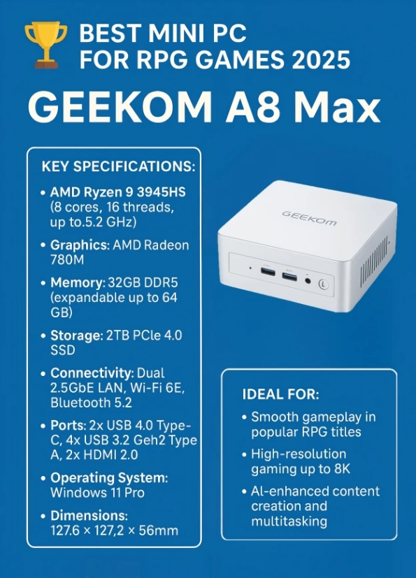 Le meilleur Mini PC pour les RPG – GEEKOM A8 Max