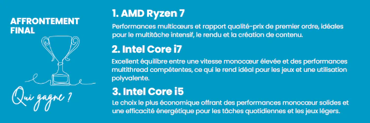 amd ryzen 7 ou intel core i5