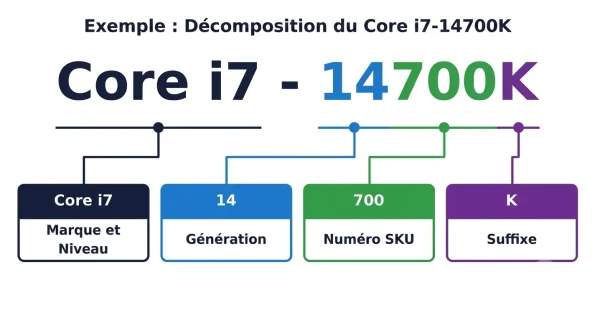intel i7 14700k