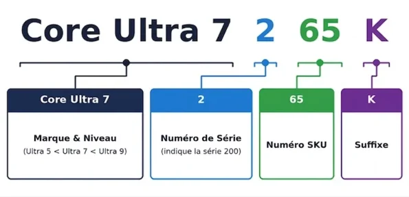 intel ultra7 265k