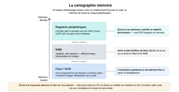 plan memoire